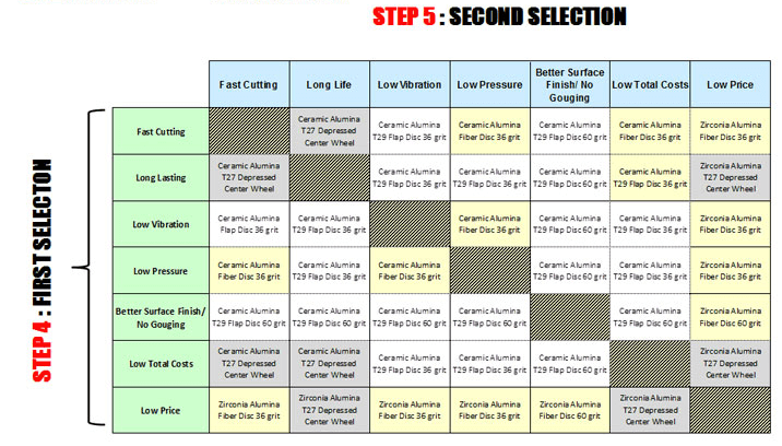 Grinding Wheel Chart